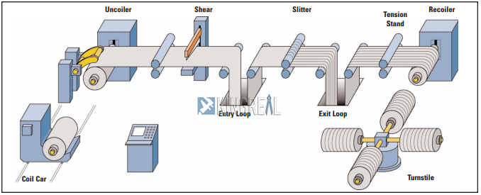 steel slitting line